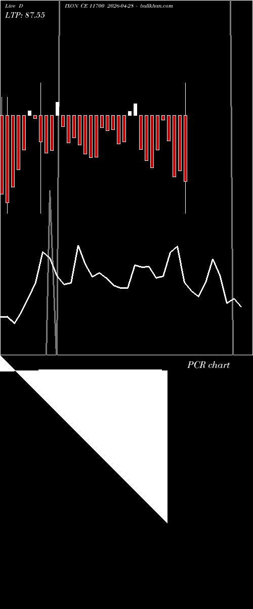  option chart DIXON CE 11700 2026-04-28 