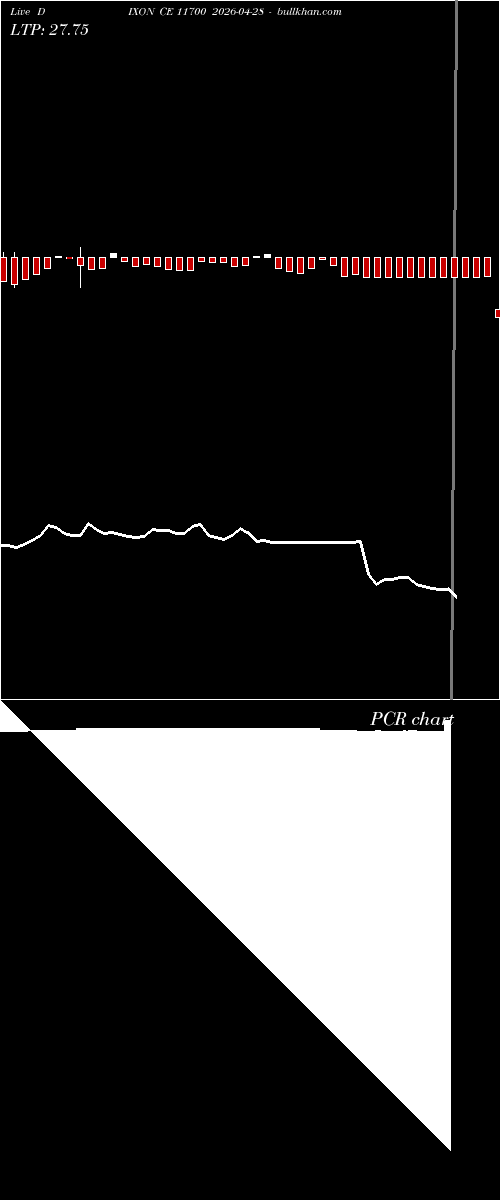  option chart DIXON CE 11700 2026-04-28 