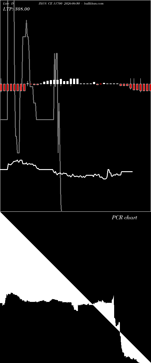  option chart DIXON CE 11700 2026-06-30 