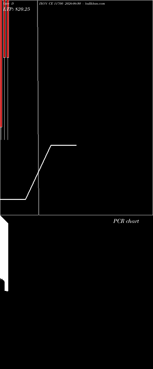  option chart DIXON CE 11700 2026-06-30 