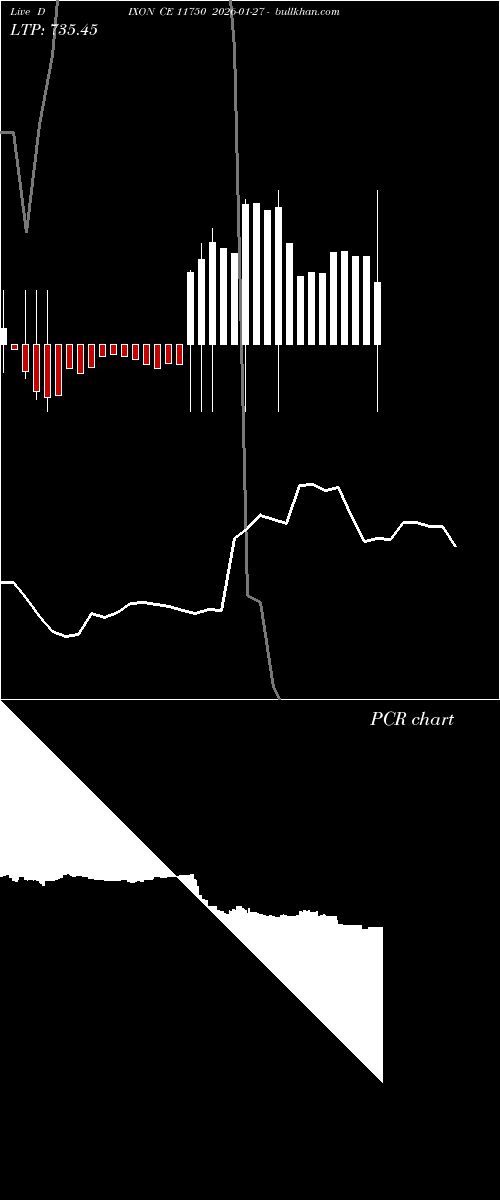  option chart DIXON CE 11750 2026-01-27 