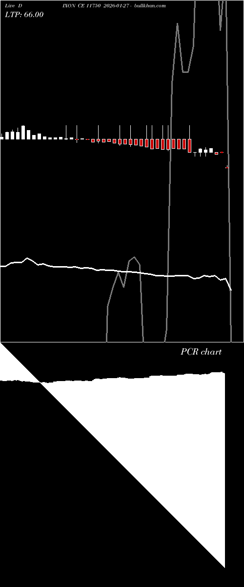  option chart DIXON CE 11750 2026-01-27 