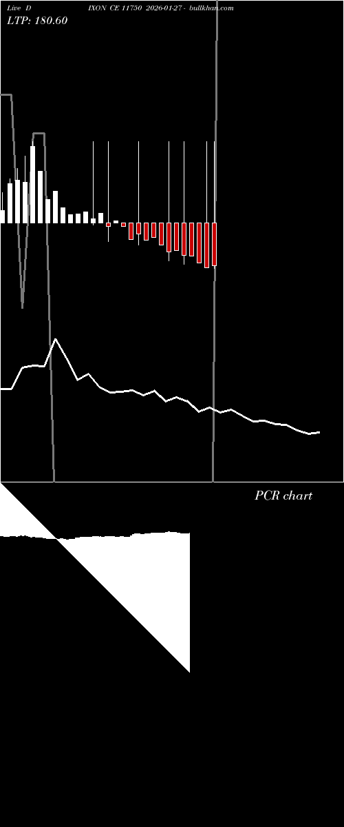  option chart DIXON CE 11750 2026-01-27 