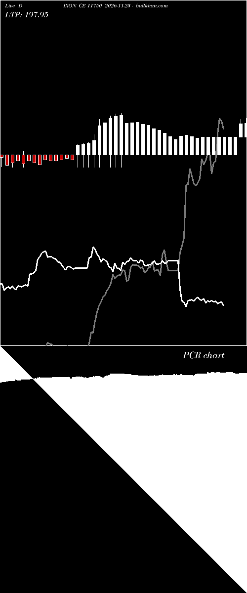  option chart DIXON CE 11750 2026-11-23 