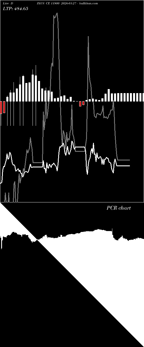  option chart DIXON CE 11800 2026-01-27 