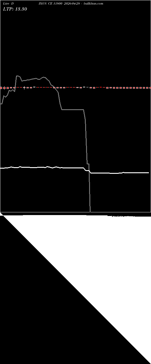  option chart DIXON CE 11800 2026-04-28 