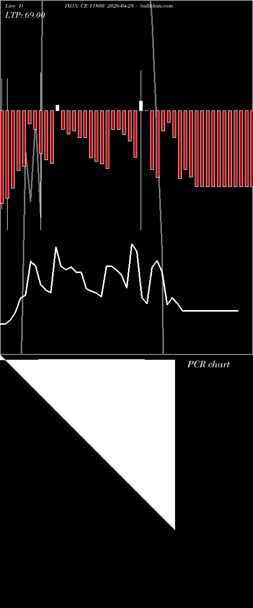  option chart DIXON CE 11800 2026-04-28 
