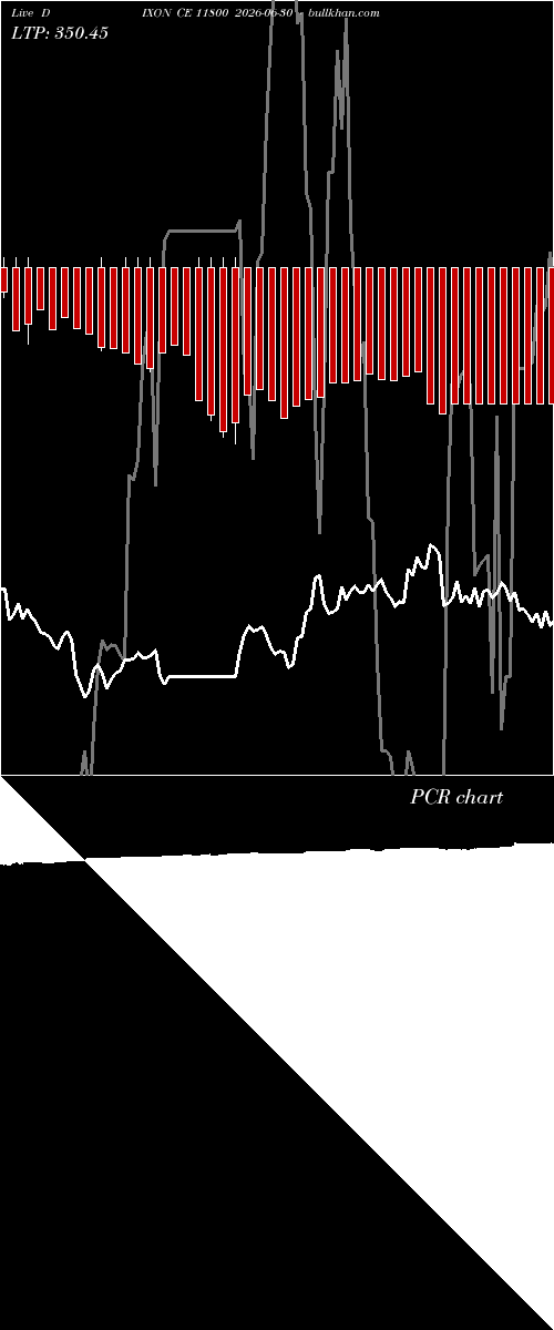  option chart DIXON CE 11800 2026-06-30 