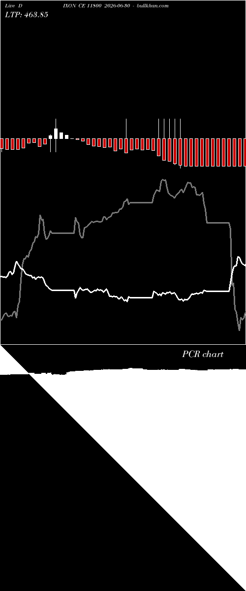  option chart DIXON CE 11800 2026-06-30 