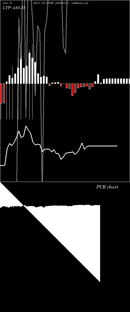  option chart DIXON CE 11900 2026-01-27 