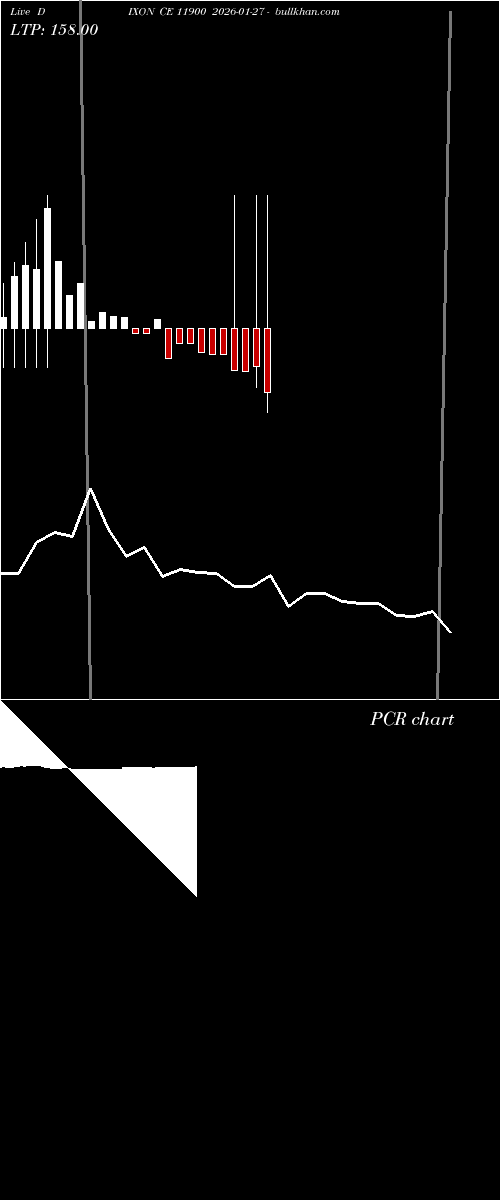  option chart DIXON CE 11900 2026-01-27 