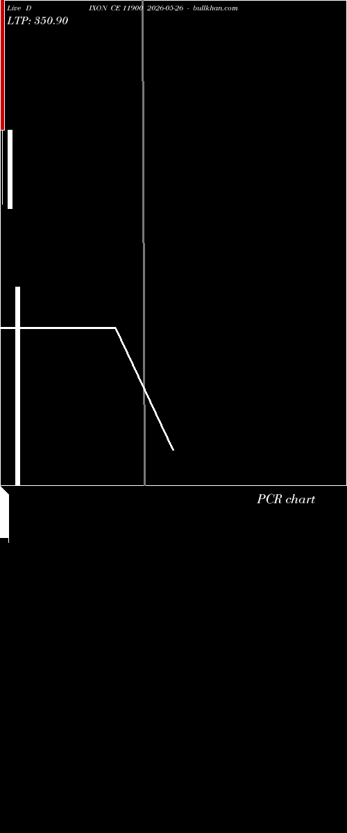  option chart DIXON CE 11900 2026-05-26 