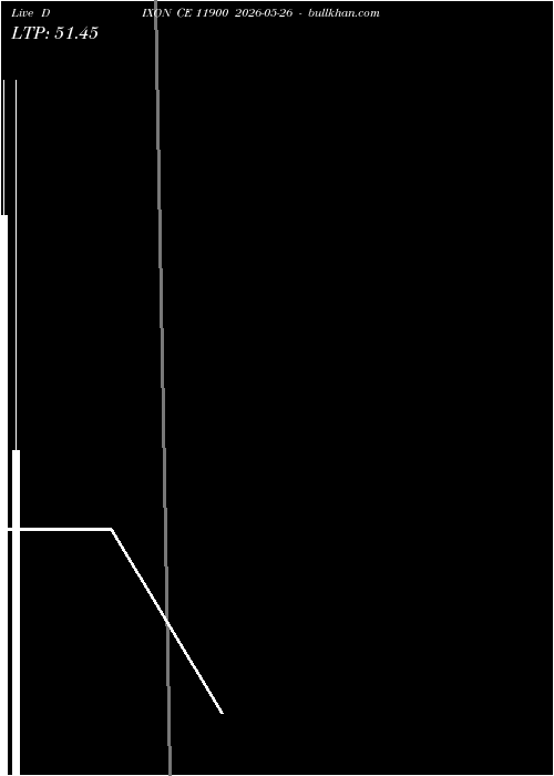  option chart DIXON CE 11900 2026-05-26 