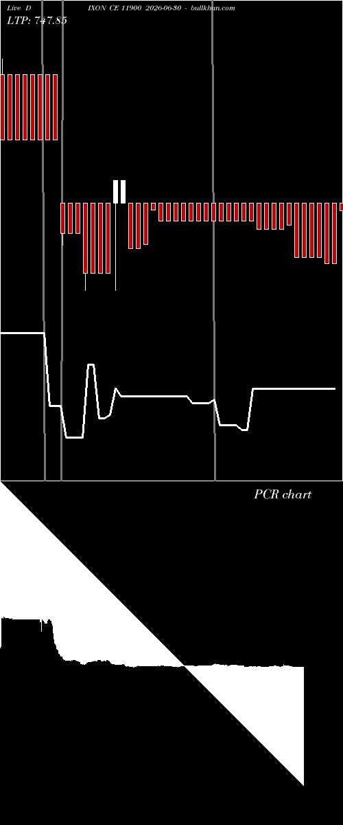  option chart DIXON CE 11900 2026-06-30 