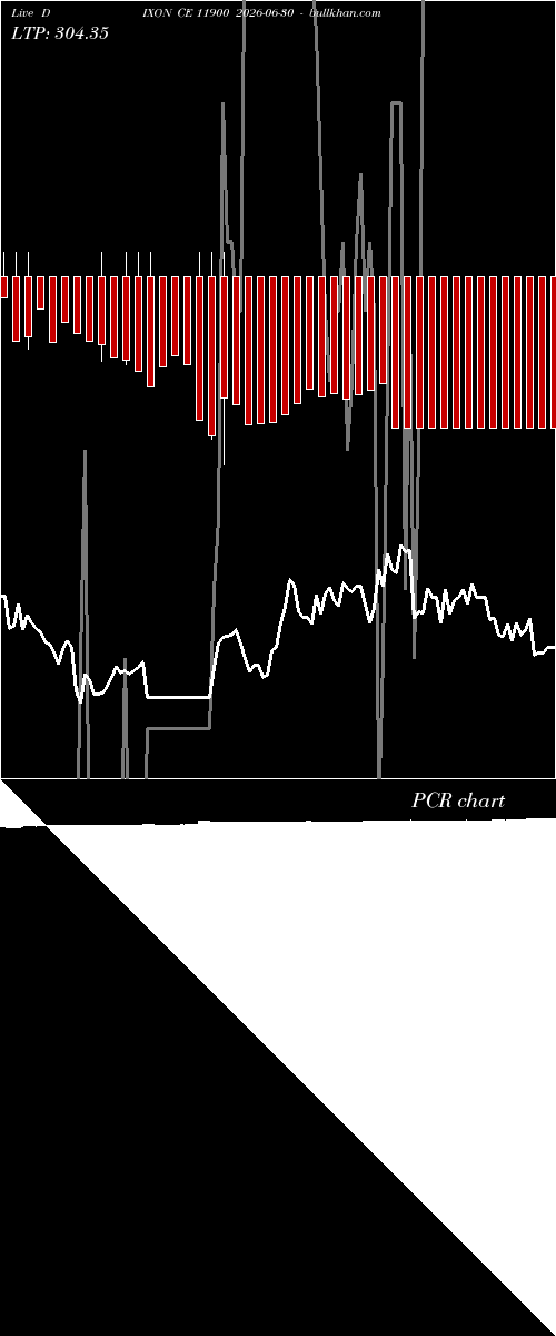  option chart DIXON CE 11900 2026-06-30 