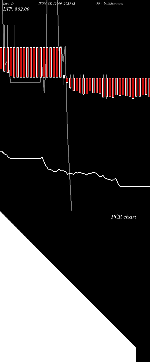  option chart DIXON CE 12000 2025-12-30 