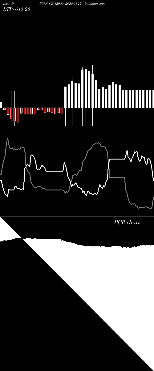  option chart DIXON CE 12000 2026-01-27 