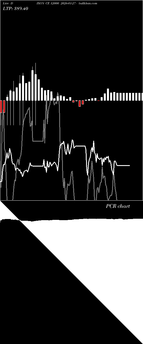  option chart DIXON CE 12000 2026-01-27 