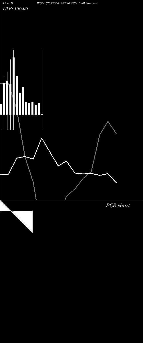  option chart DIXON CE 12000 2026-01-27 