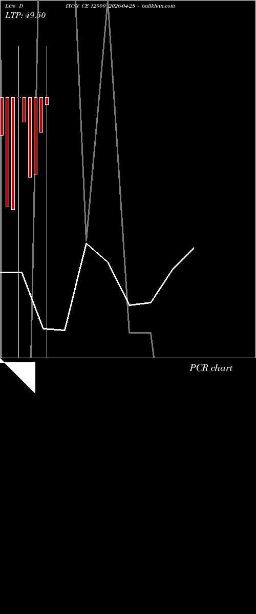  option chart DIXON CE 12000 2026-04-28 