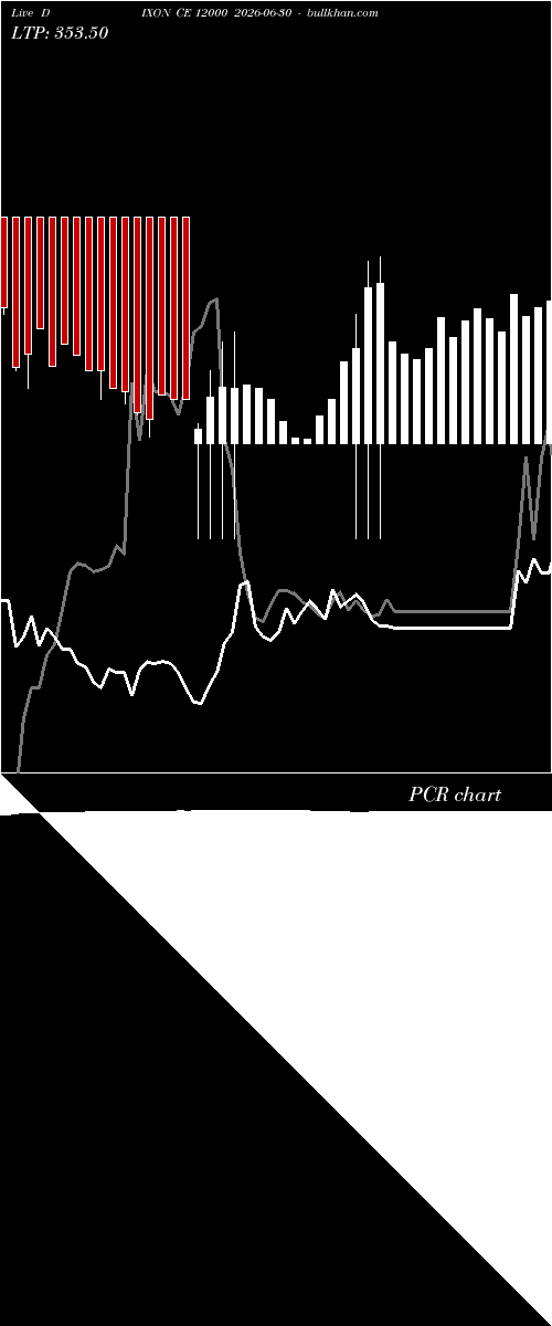  option chart DIXON CE 12000 2026-06-30 