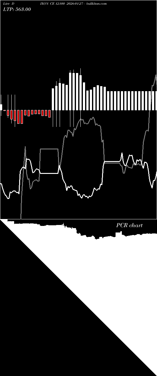  option chart DIXON CE 12100 2026-01-27 
