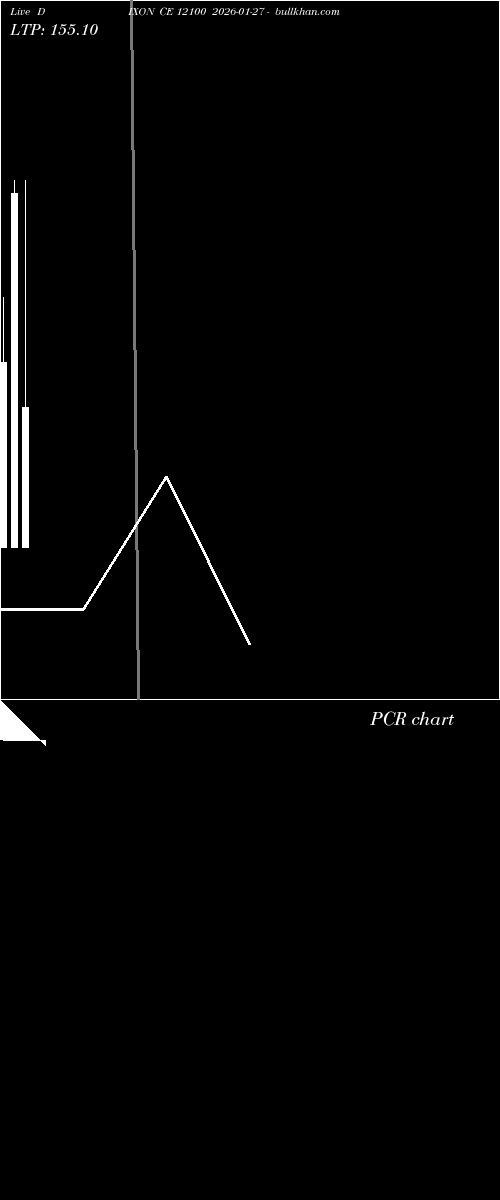  option chart DIXON CE 12100 2026-01-27 