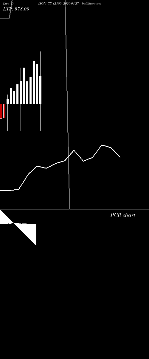  option chart DIXON CE 12100 2026-01-27 