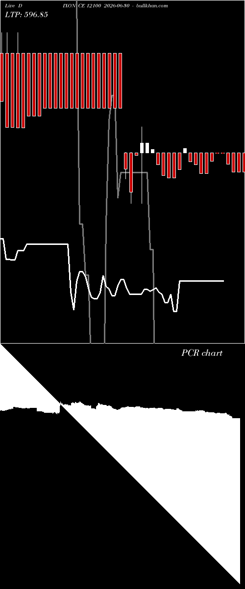  option chart DIXON CE 12100 2026-06-30 