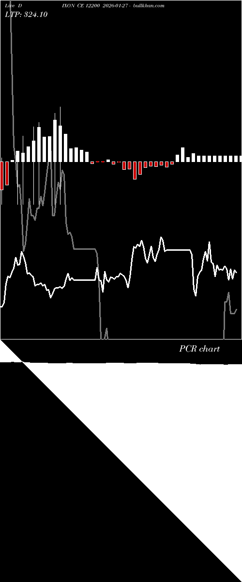  option chart DIXON CE 12200 2026-01-27 
