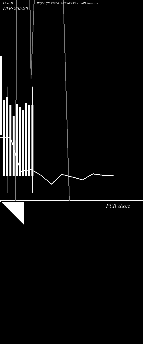  option chart DIXON CE 12200 2026-06-30 