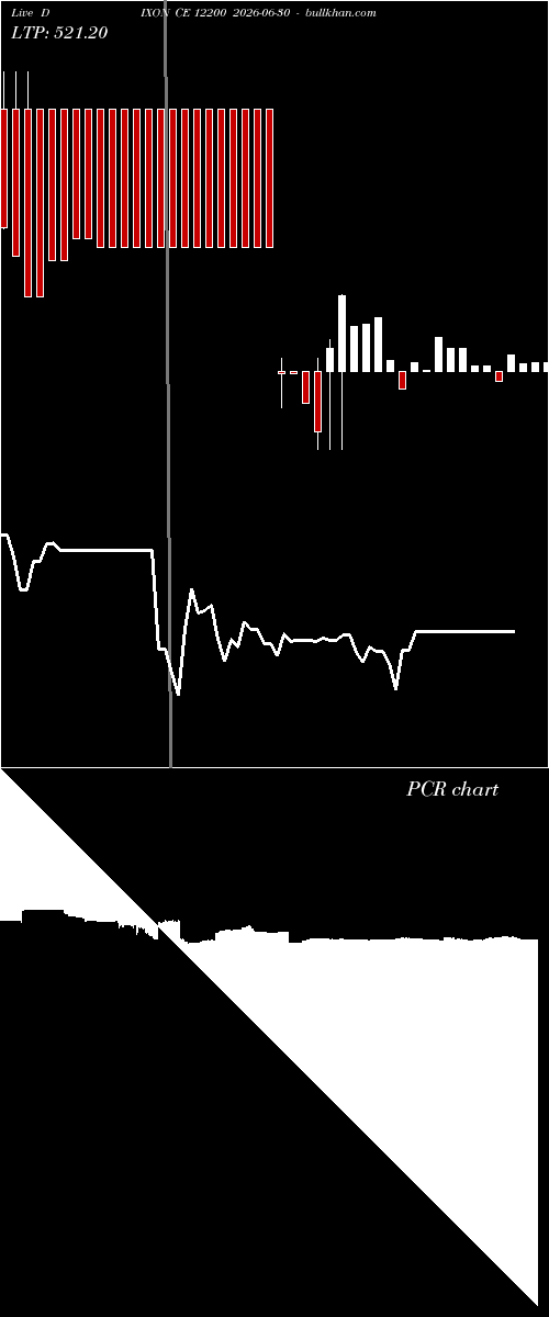  option chart DIXON CE 12200 2026-06-30 