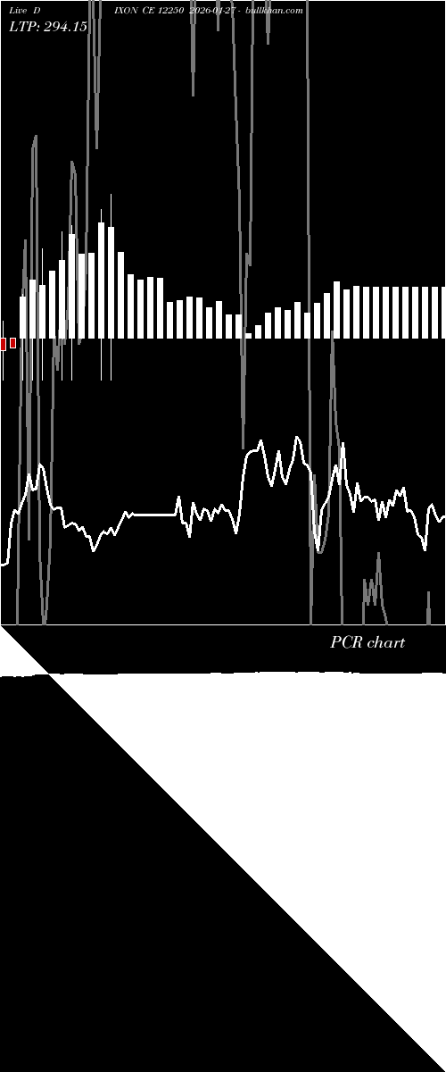  option chart DIXON CE 12250 2026-01-27 