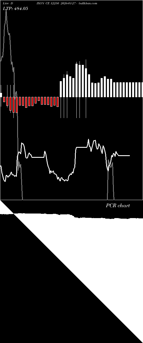  option chart DIXON CE 12250 2026-01-27 