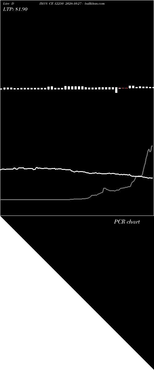  option chart DIXON CE 12250 2026-10-27 