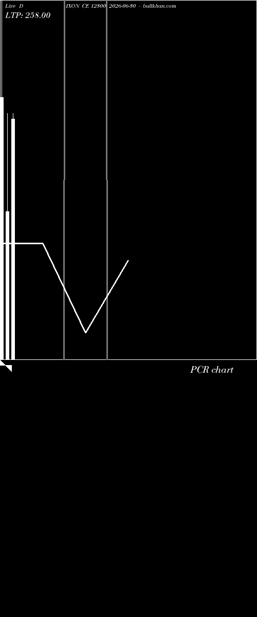  option chart DIXON CE 12300 2026-06-30 