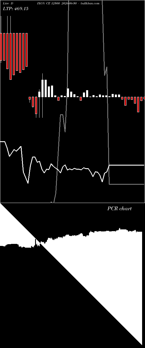  option chart DIXON CE 12300 2026-06-30 