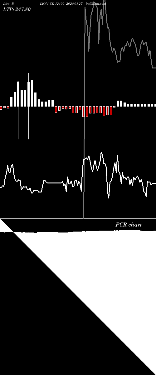  option chart DIXON CE 12400 2026-01-27 