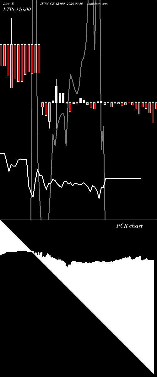  option chart DIXON CE 12400 2026-06-30 