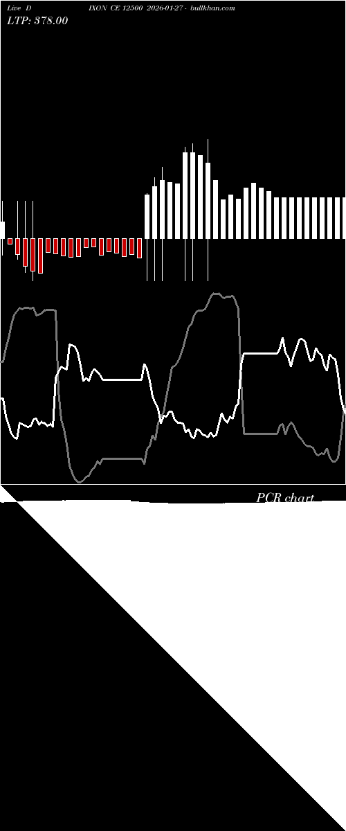  option chart DIXON CE 12500 2026-01-27 