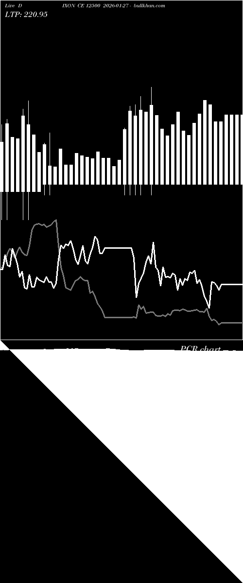  option chart DIXON CE 12500 2026-01-27 