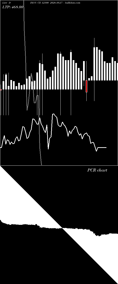  option chart DIXON CE 12500 2026-10-27 