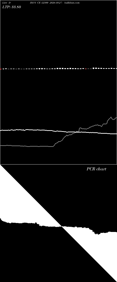  option chart DIXON CE 12500 2026-10-27 