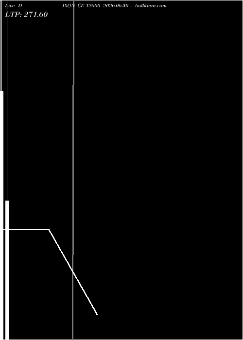  option chart DIXON CE 12600 2026-06-30 