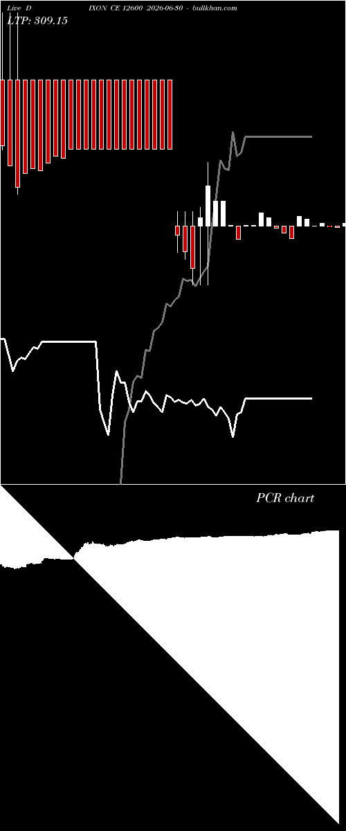  option chart DIXON CE 12600 2026-06-30 