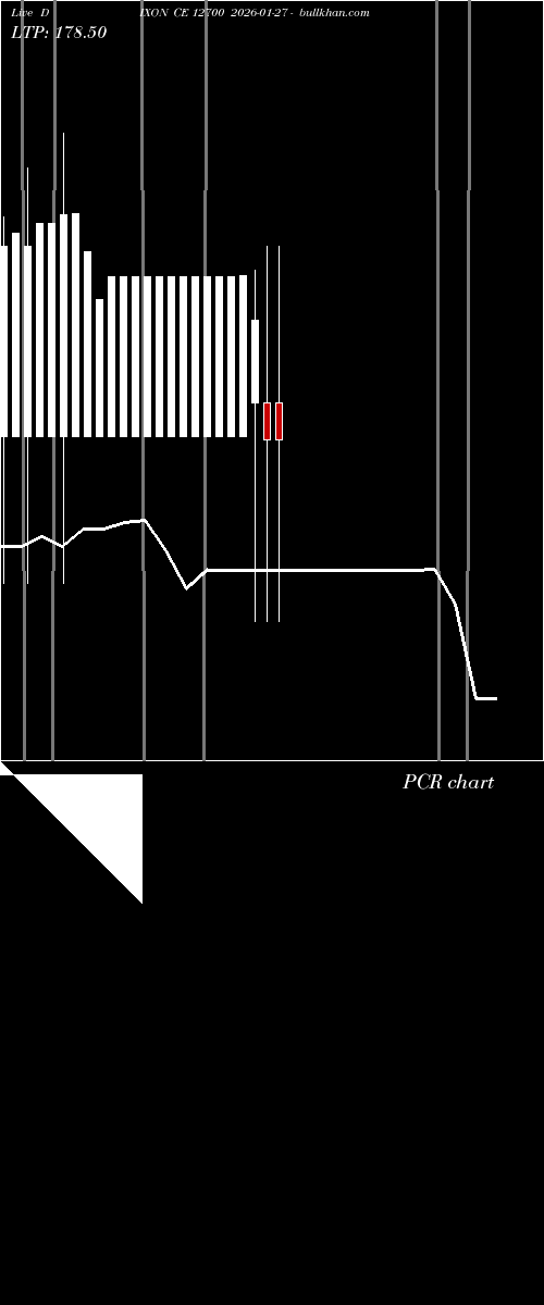  option chart DIXON CE 12700 2026-01-27 