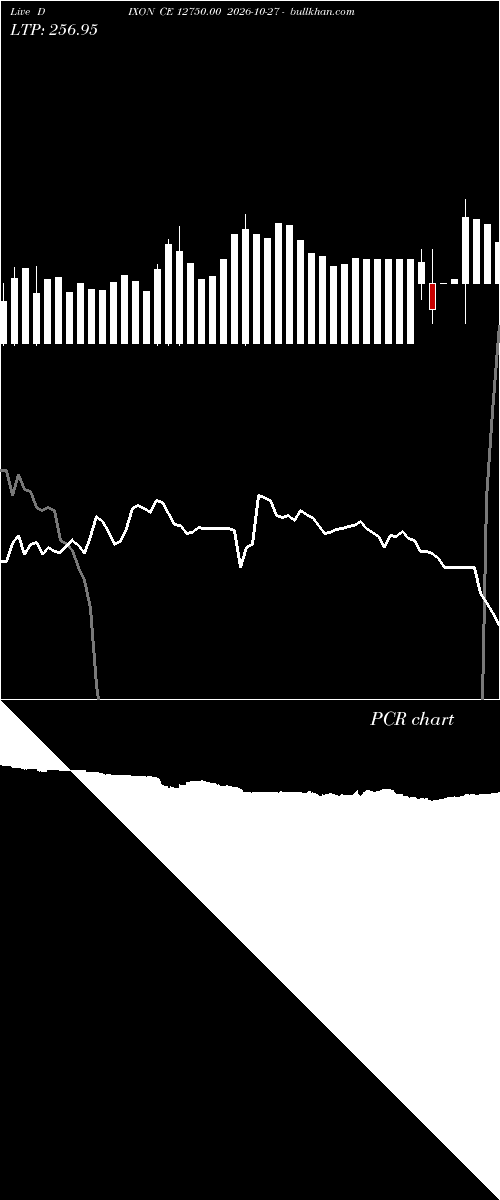  option chart DIXON CE 12750.00 2026-10-27 