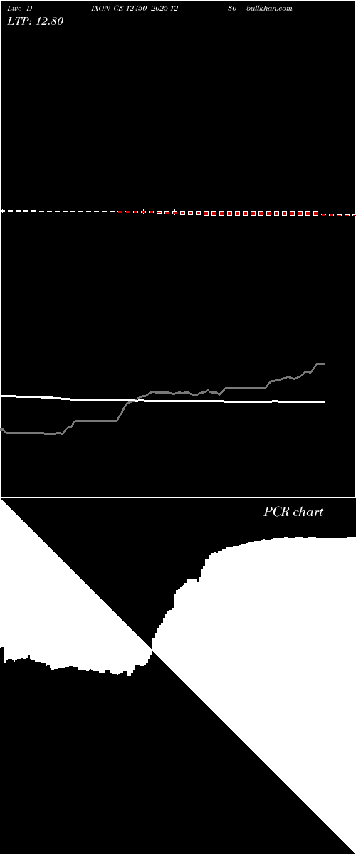  option chart DIXON CE 12750 2025-12-30 