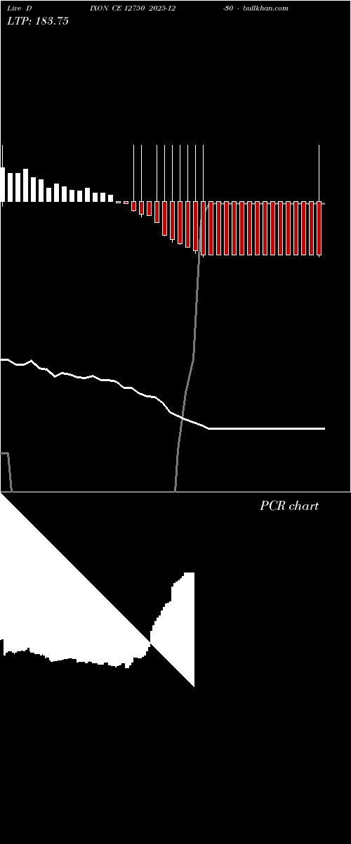  option chart DIXON CE 12750 2025-12-30 