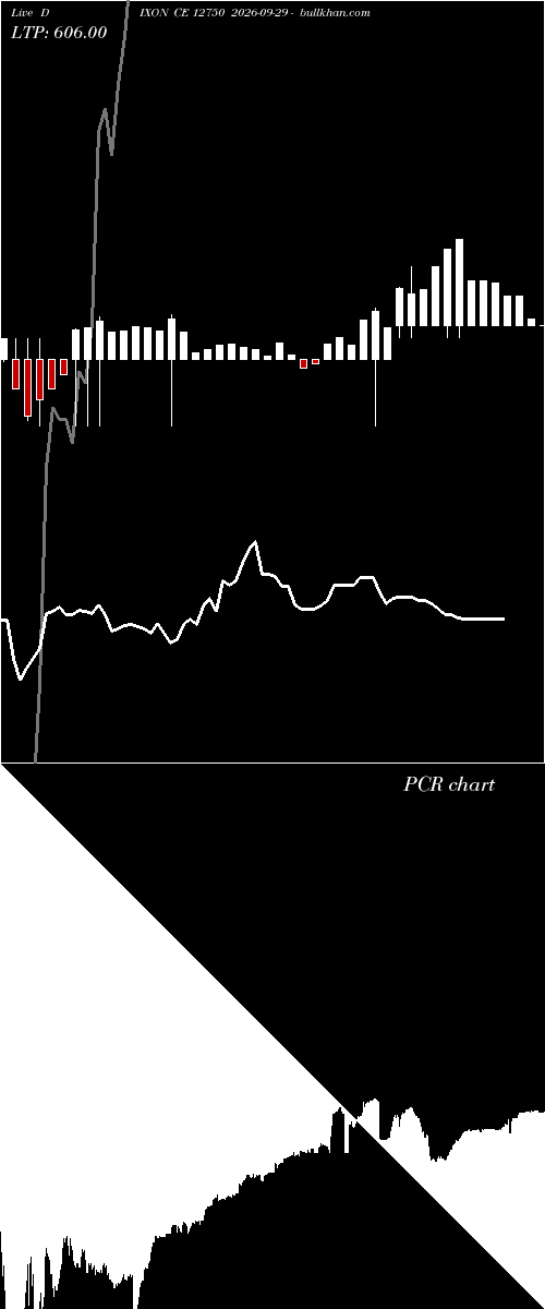  option chart DIXON CE 12750 2026-09-29 
